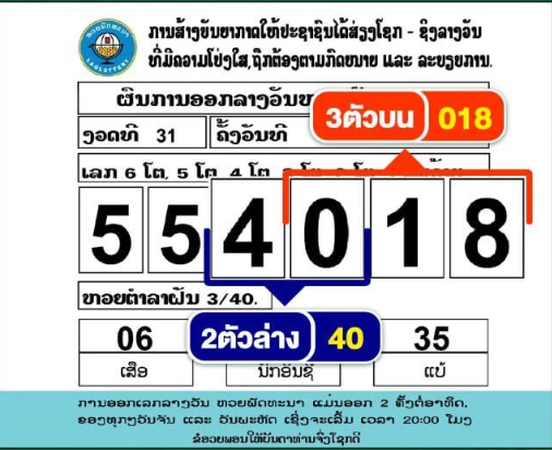 แทงหวยลาวพัฒนา