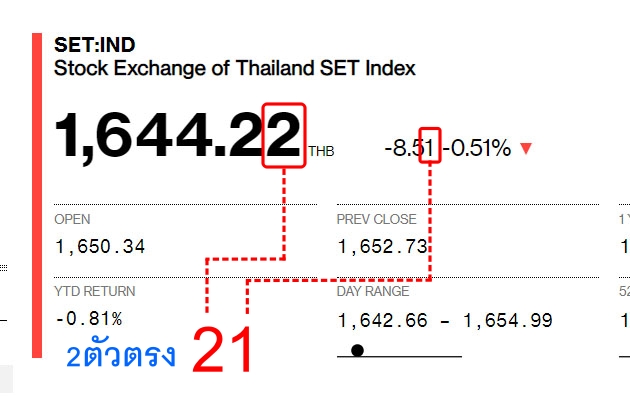 วิธีการดูผล หวยพม่าออนไลน์ 2D