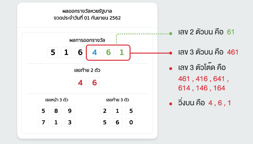 หวยรัฐบาลไทย