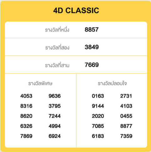 รางวัล หวยมาเลย์